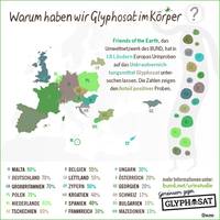 Karte BUND-Urintest Glyphosat